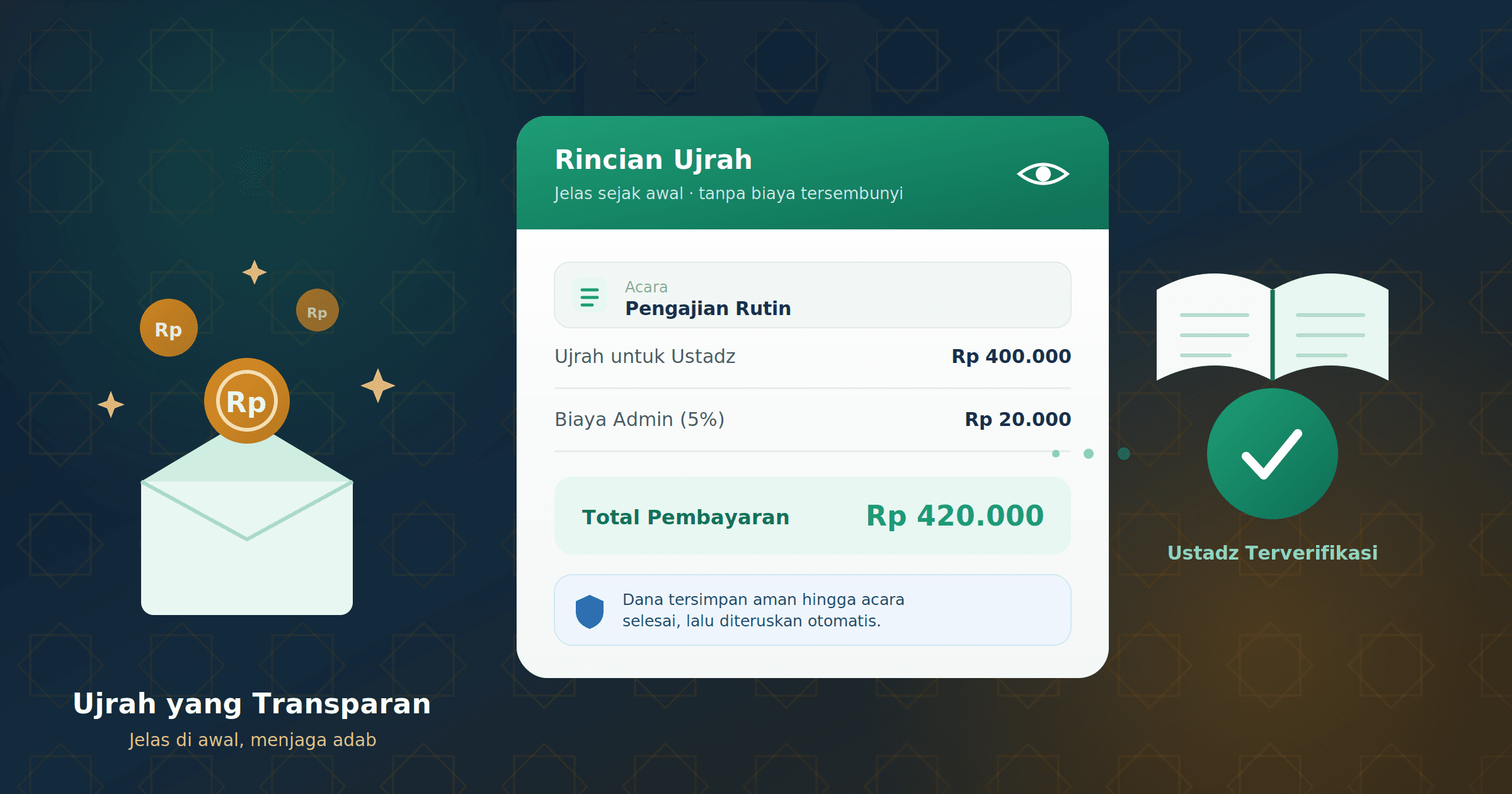 Cover Image for Transparansi Ujrah Saat Mengundang Penceramah